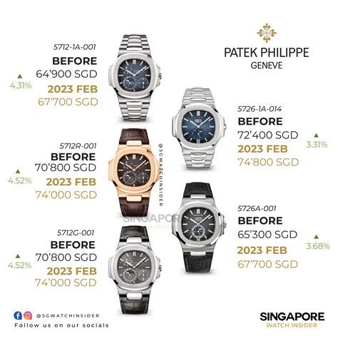 cheap patek philippe price|patek philippe discount.